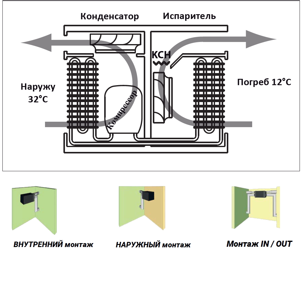 Моноблок MPCG48 VINTAGE (Моноблок (охлаждение +обогрев) +система обеспечения влажности  HGR%)