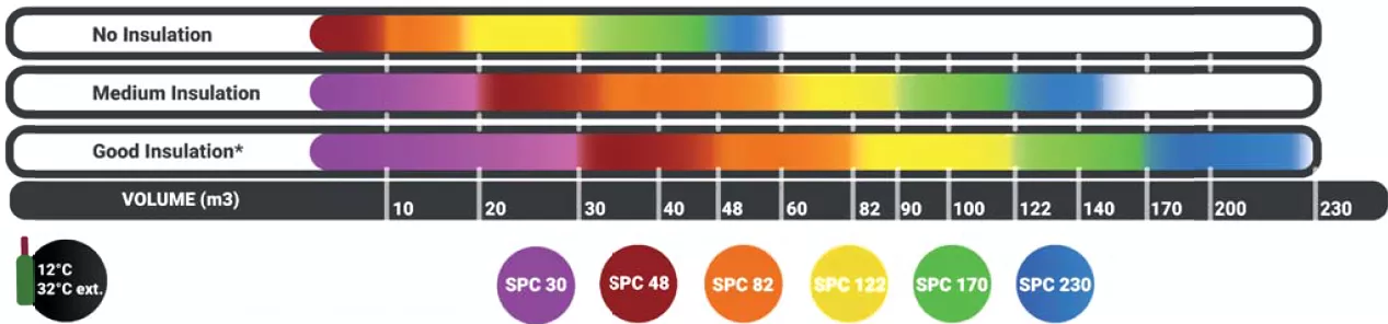 Винный кондиционер SPC 170 EVPL Vintage